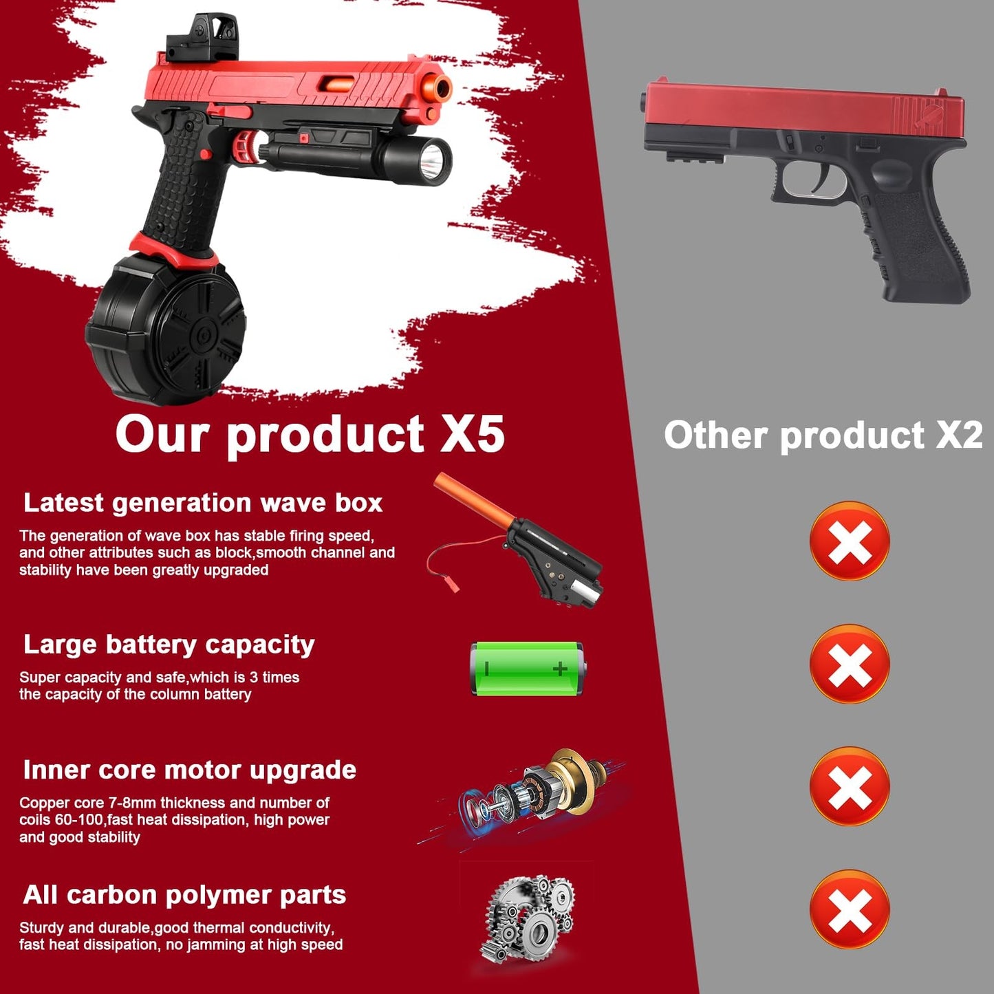 Gel Toy,X5 Gel Christmas New Year Halloween Toys with Drum and Goggles,Outdoo