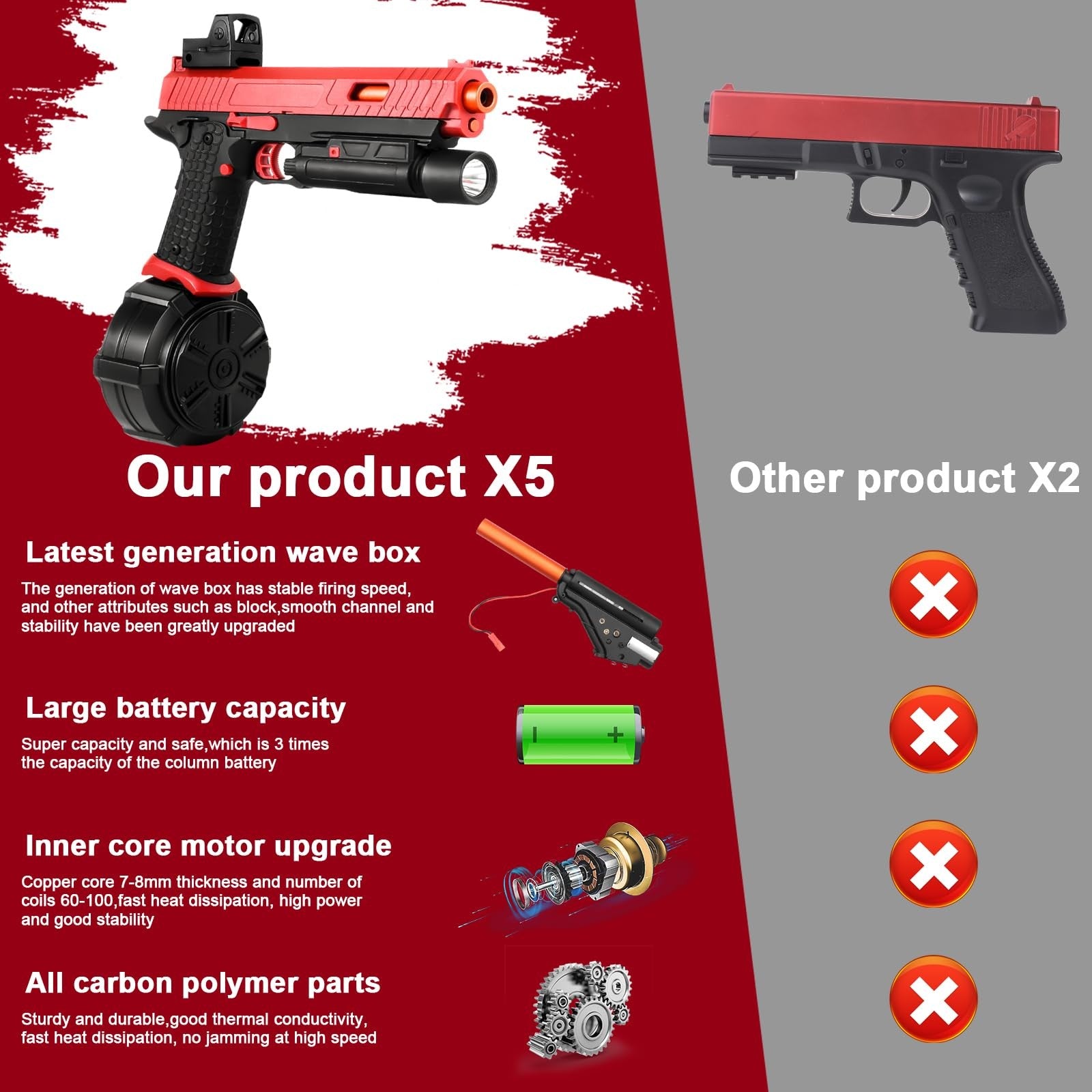 Gel Toy,X5 Gel Christmas New Year Halloween Toys with Drum and Goggles,Outdoo